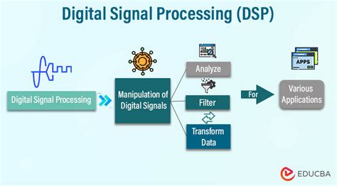 digital signal 3|A Beginner's Guide to Digital Signal Processing (DSP) .